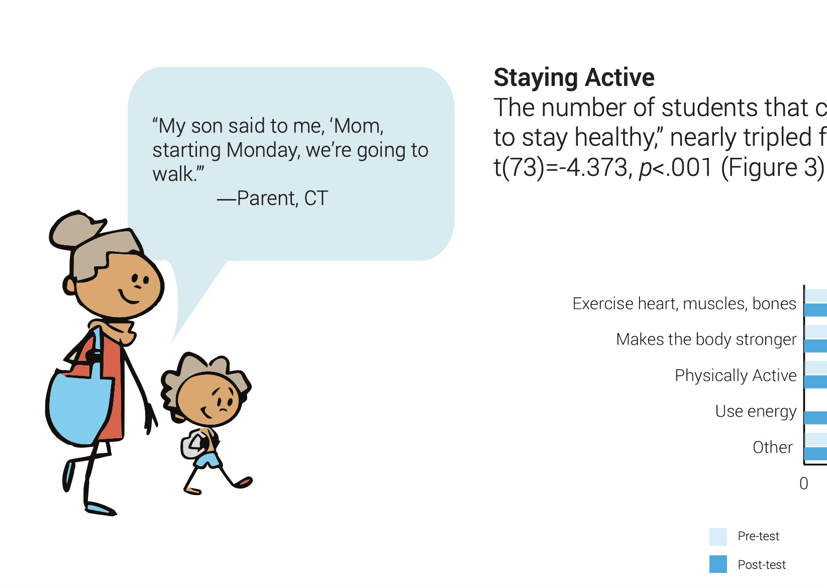 Picture of Jayden and Mom from MyPlate curriculum