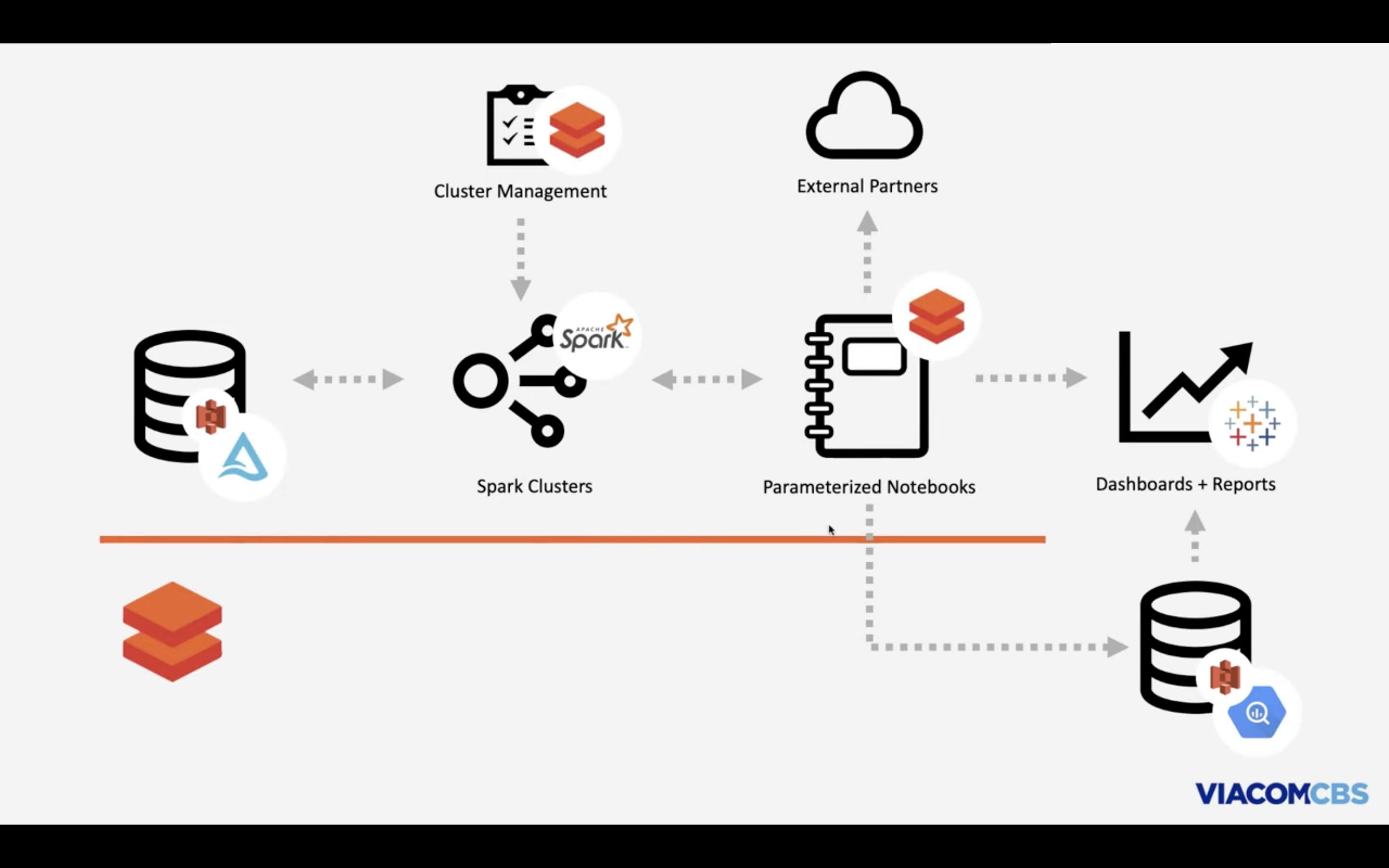 Picture of Advertising Segmentation Tech Stack