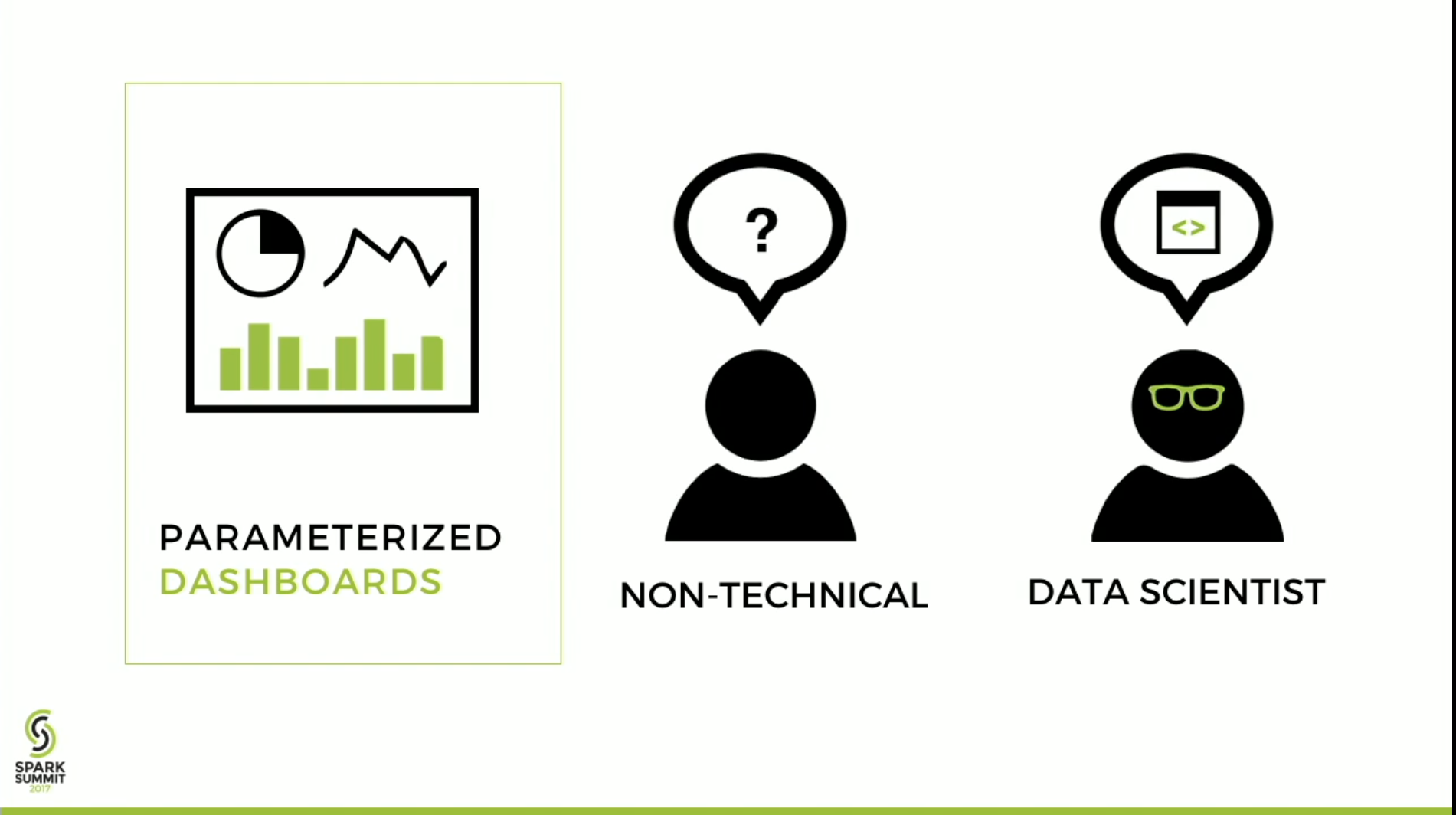 Picture of a Non-Technical User and Data Scientist using Dashboards